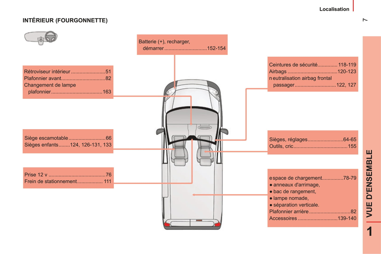 2014-2017 Peugeot Bipper Bedienungsanleitung | Französisch