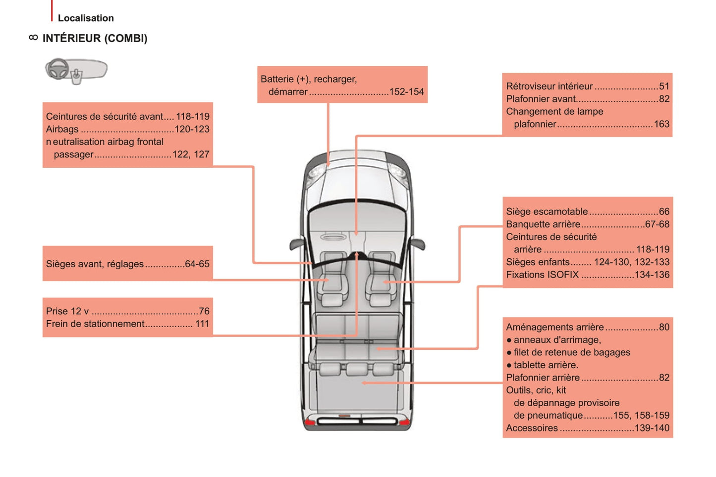 2014-2017 Peugeot Bipper Gebruikershandleiding | Frans