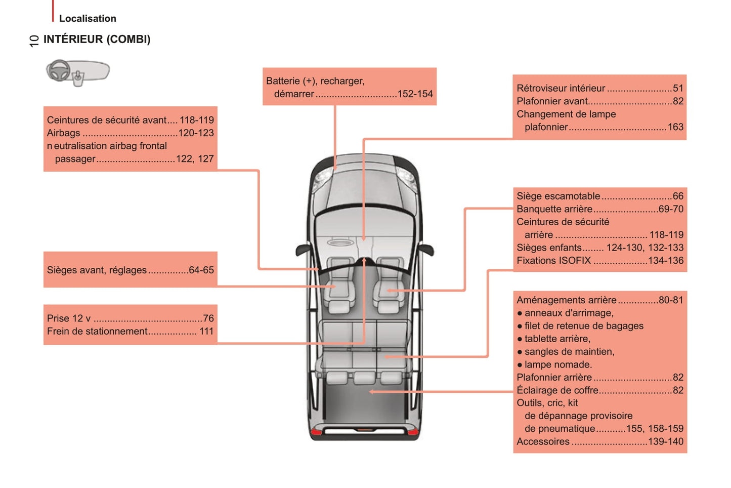 2014-2017 Peugeot Bipper Bedienungsanleitung | Französisch