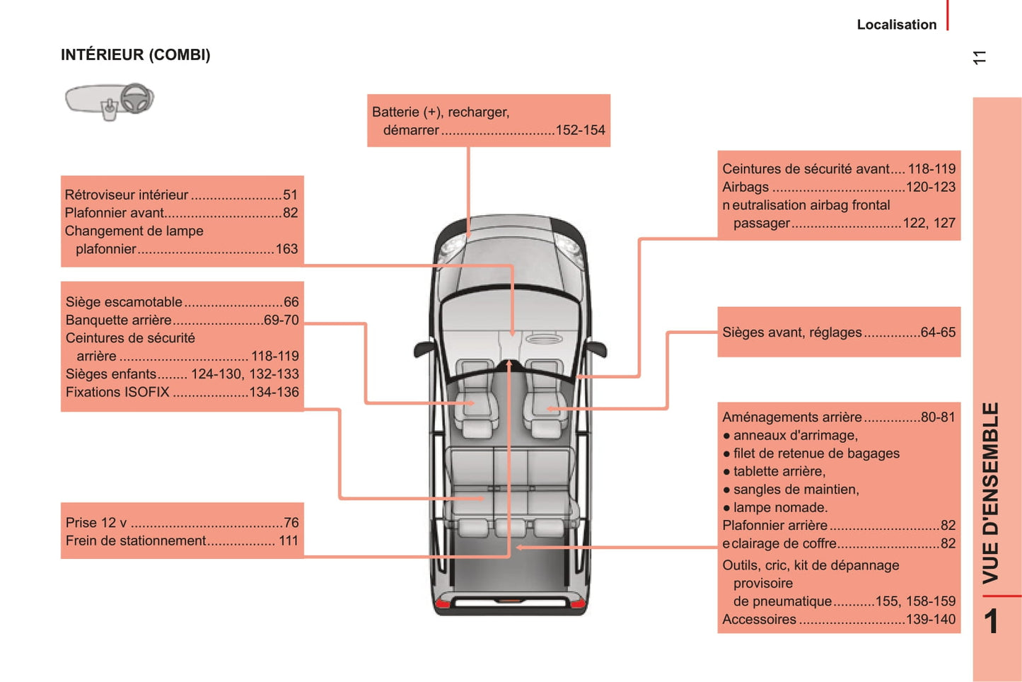 2014-2017 Peugeot Bipper Manuel du propriétaire | Français