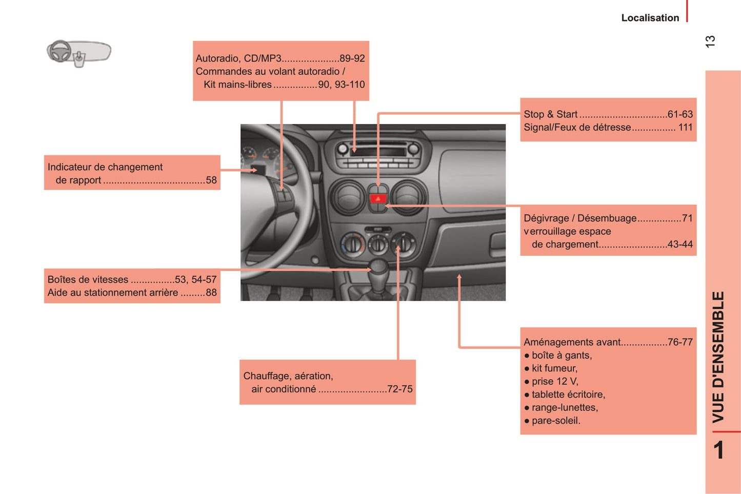 2014-2017 Peugeot Bipper Bedienungsanleitung | Französisch