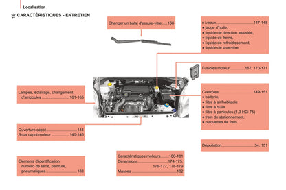 2014-2017 Peugeot Bipper Gebruikershandleiding | Frans