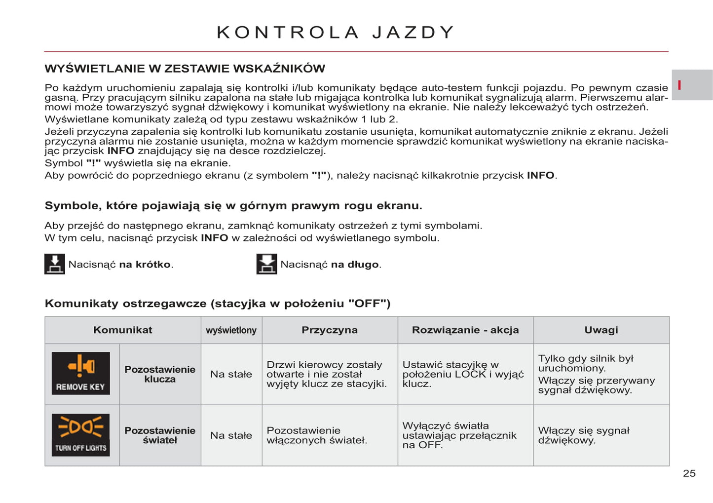 2011-2012 Citroën C-Crosser Bedienungsanleitung | Polnisch