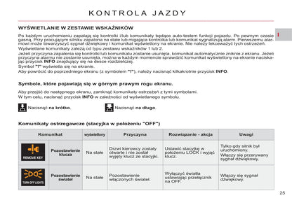 2011-2012 Citroën C-Crosser Gebruikershandleiding | Pools