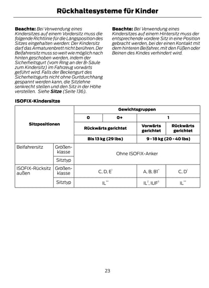 2014-2015 Ford Mondeo Bedienungsanleitung | Deutsch