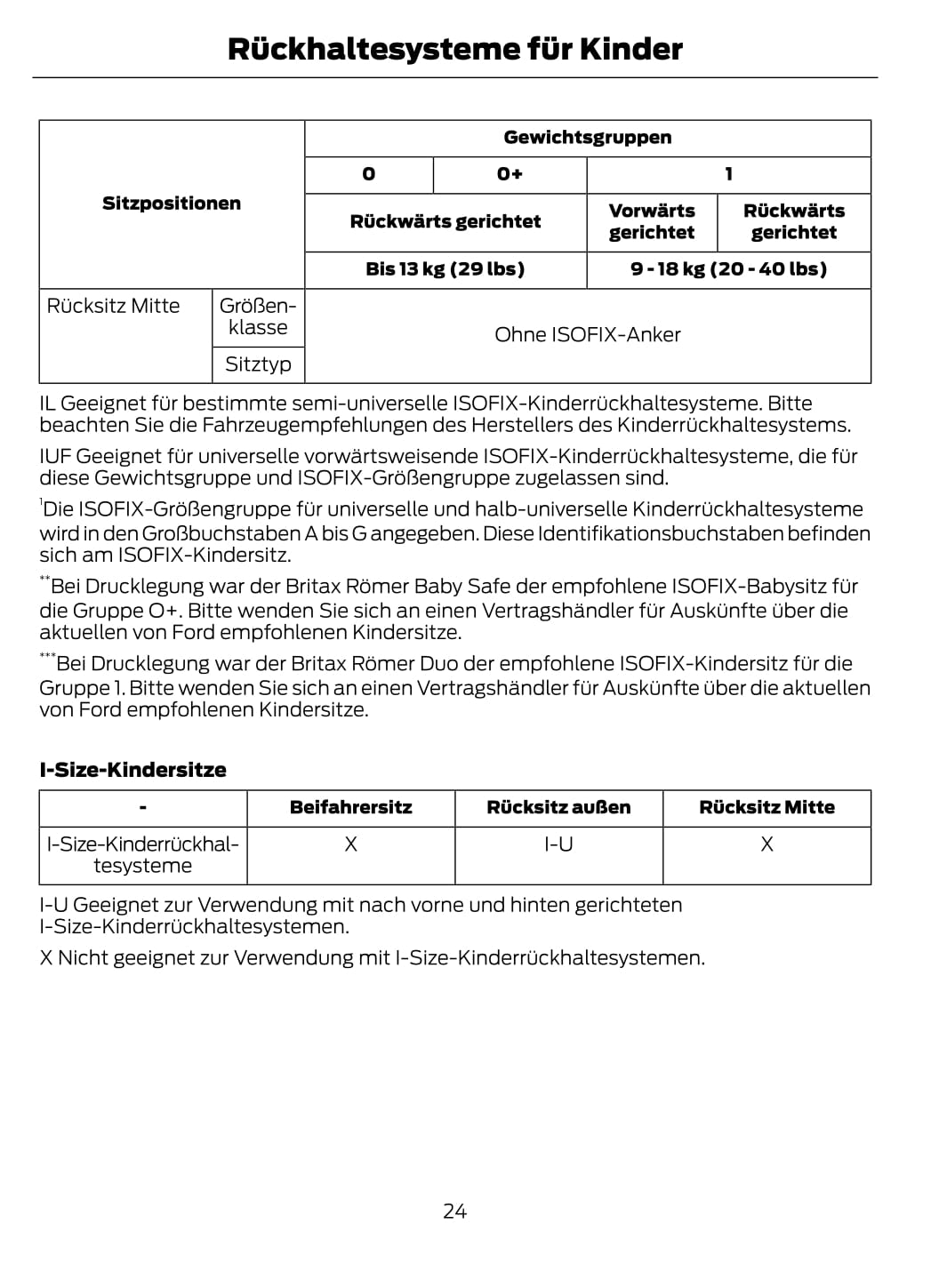 2014-2015 Ford Mondeo Bedienungsanleitung | Deutsch