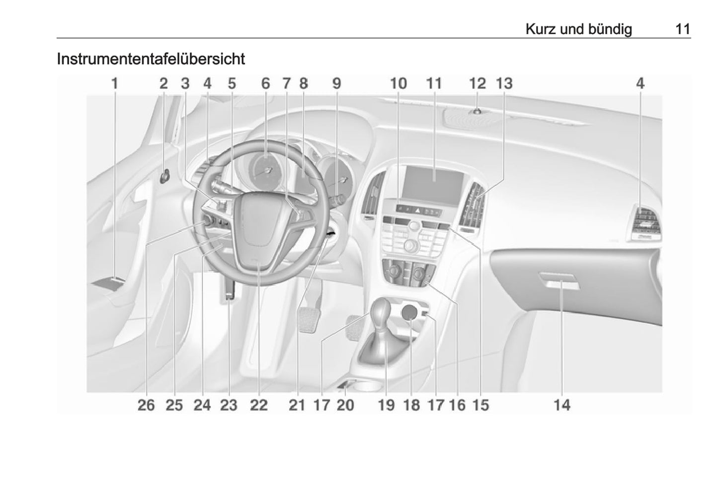 2018 Opel Astra / Astra GTC Bedienungsanleitung | Deutsch