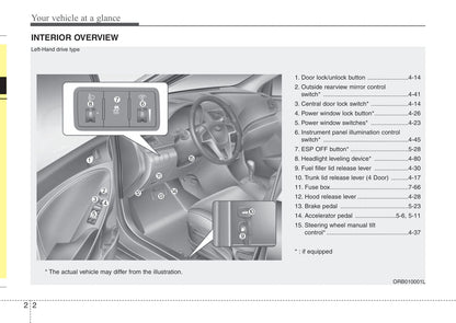 2011-2017 Hyundai Accent Manuel du propriétaire | Anglais