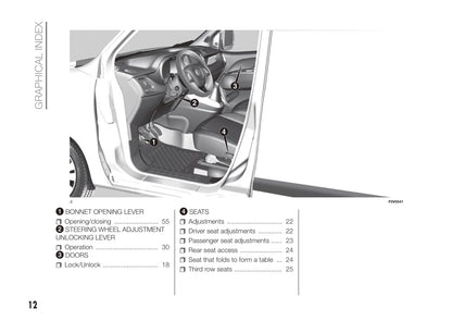 2016-2017 Fiat Doblò Owner's Manual | English