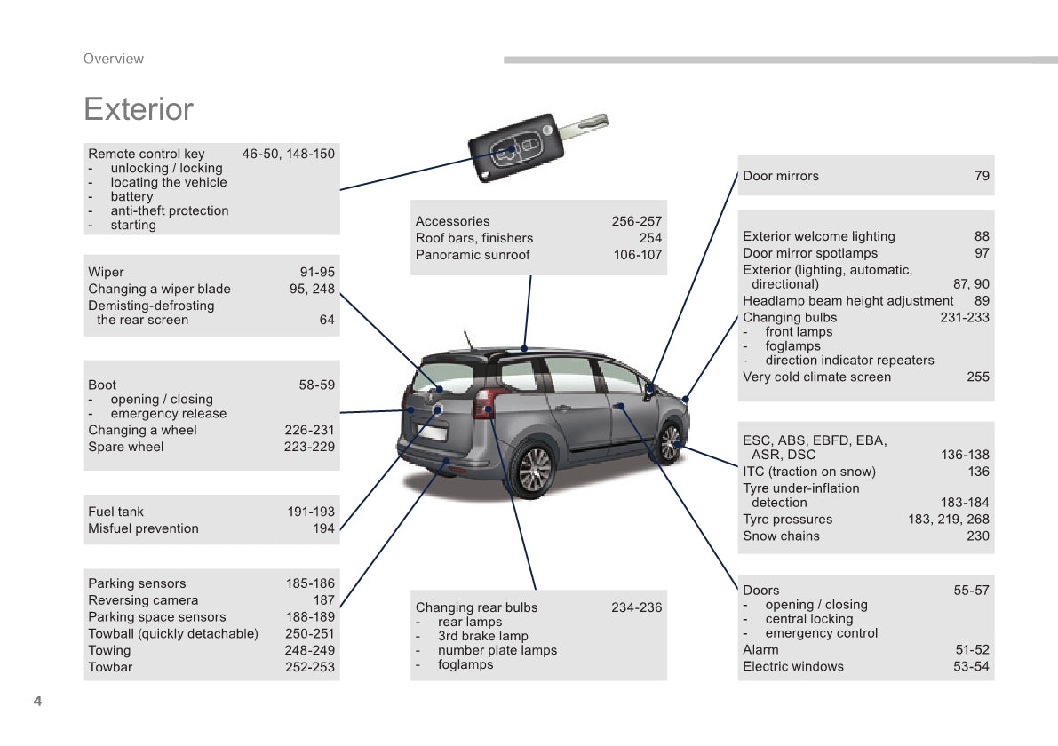 2015-2017 Peugeot 5008 Owner's Manual | English