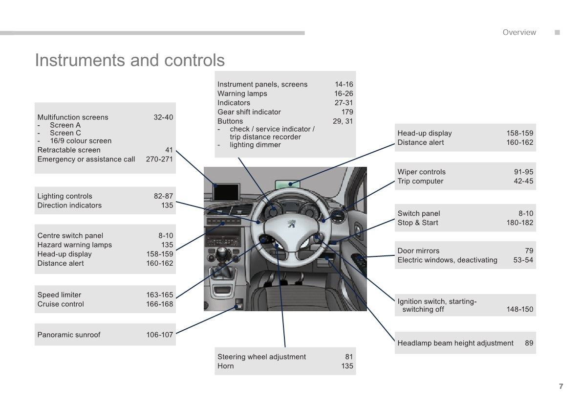 2015-2017 Peugeot 5008 Gebruikershandleiding | Engels