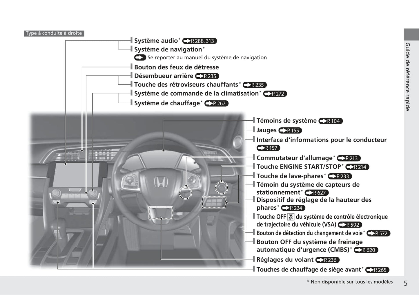 2017-2020 Honda Civic Manuel du propriétaire | Français