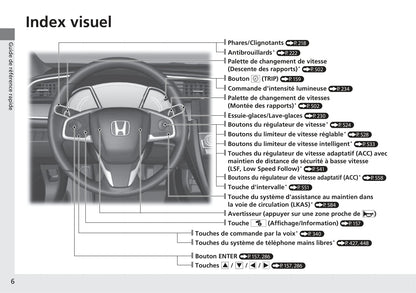 2017-2018 Honda Civic Hatchback Gebruikershandleiding | Frans