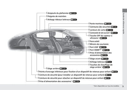 2017-2020 Honda Civic Manuel du propriétaire | Français