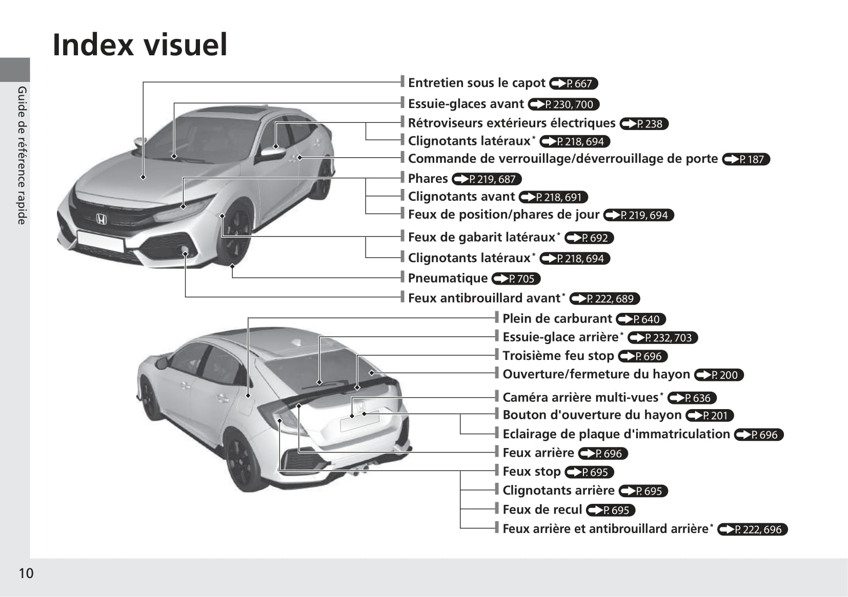 2017-2020 Honda Civic Manuel du propriétaire