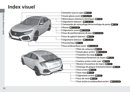 2017-2018 Honda Civic Hatchback Gebruikershandleiding | Frans