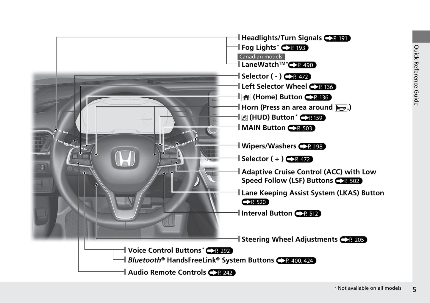 2018 Honda Accord Hybrid Bedienungsanleitung | Englisch