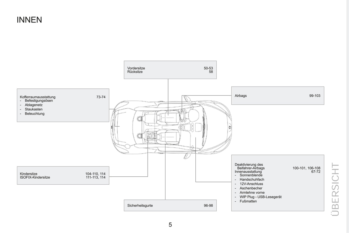 2015 Peugeot RCZ Gebruikershandleiding | Duits