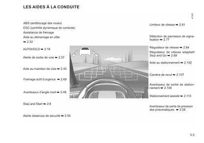 2021-2022 Renault Arkana Bedienungsanleitung | Französisch