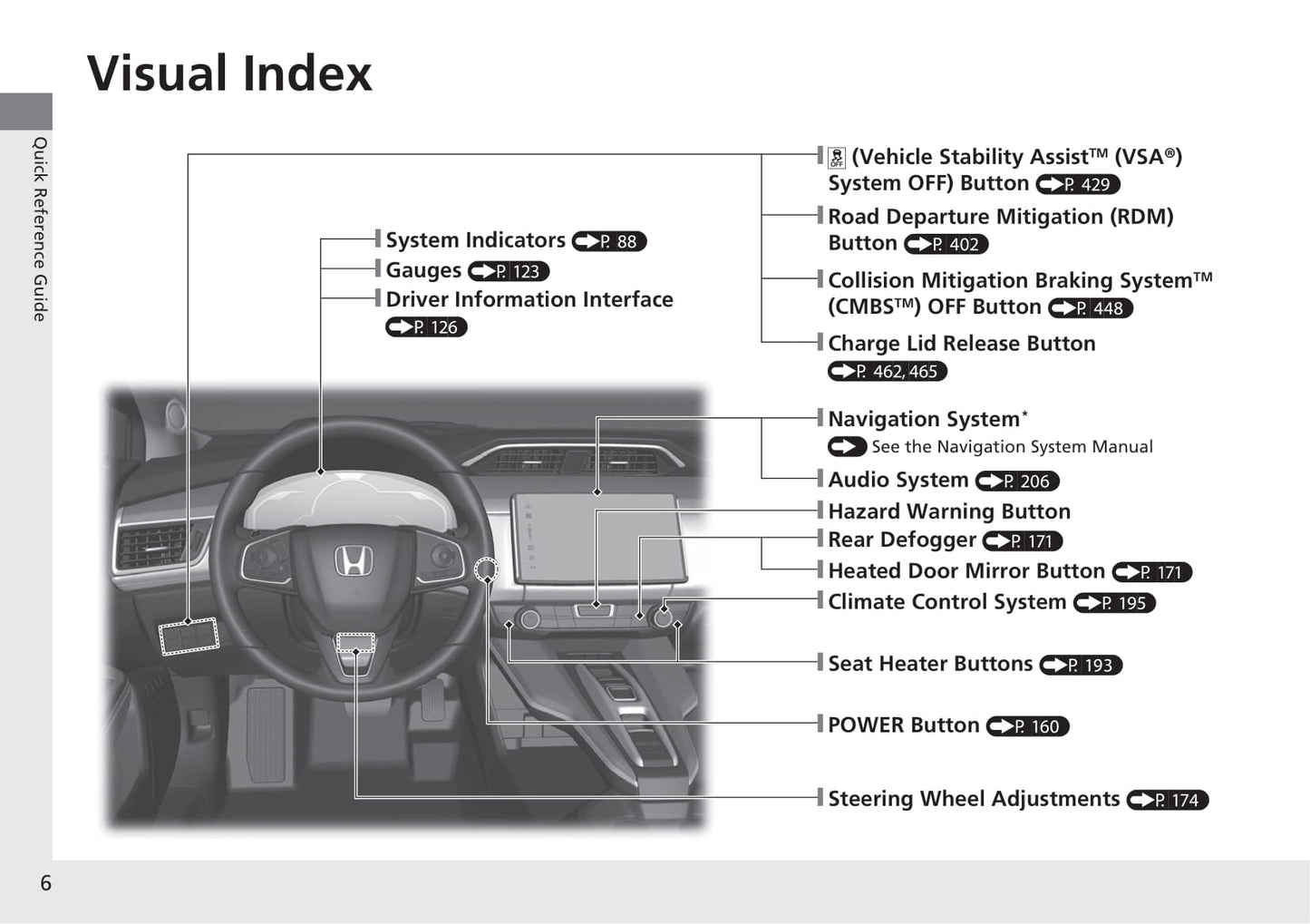 2021 Honda Clarity Plug-in Hybrid Owner's Manual | English