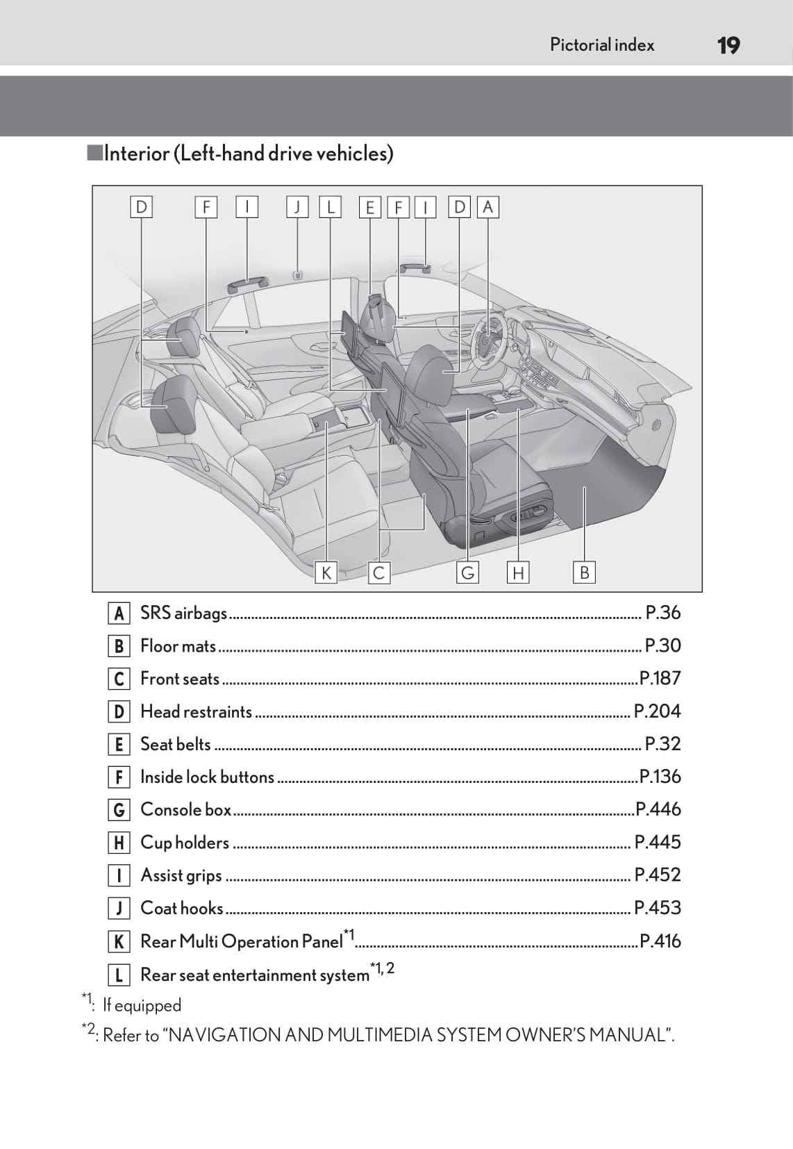 2020 Lexus LS 500h Owner's Manual | English