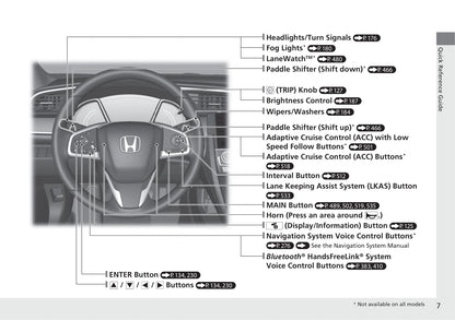 2021 Honda Civic Hatchback Owner's Manual | English