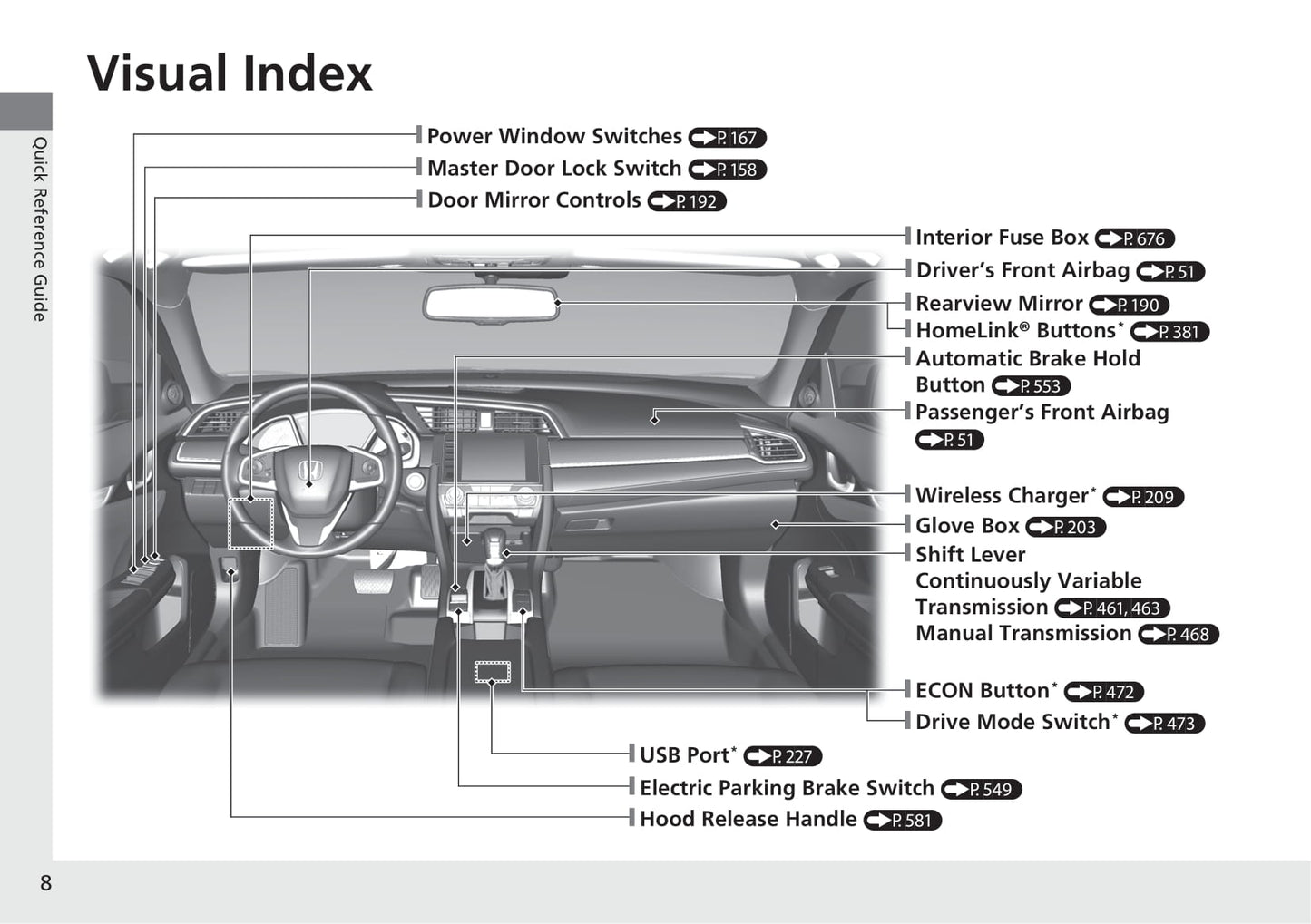 2021 Honda Civic Hatchback Gebruikershandleiding | Engels