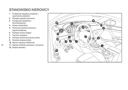 2011-2013 Peugeot RCZ Owner's Manual | Polish