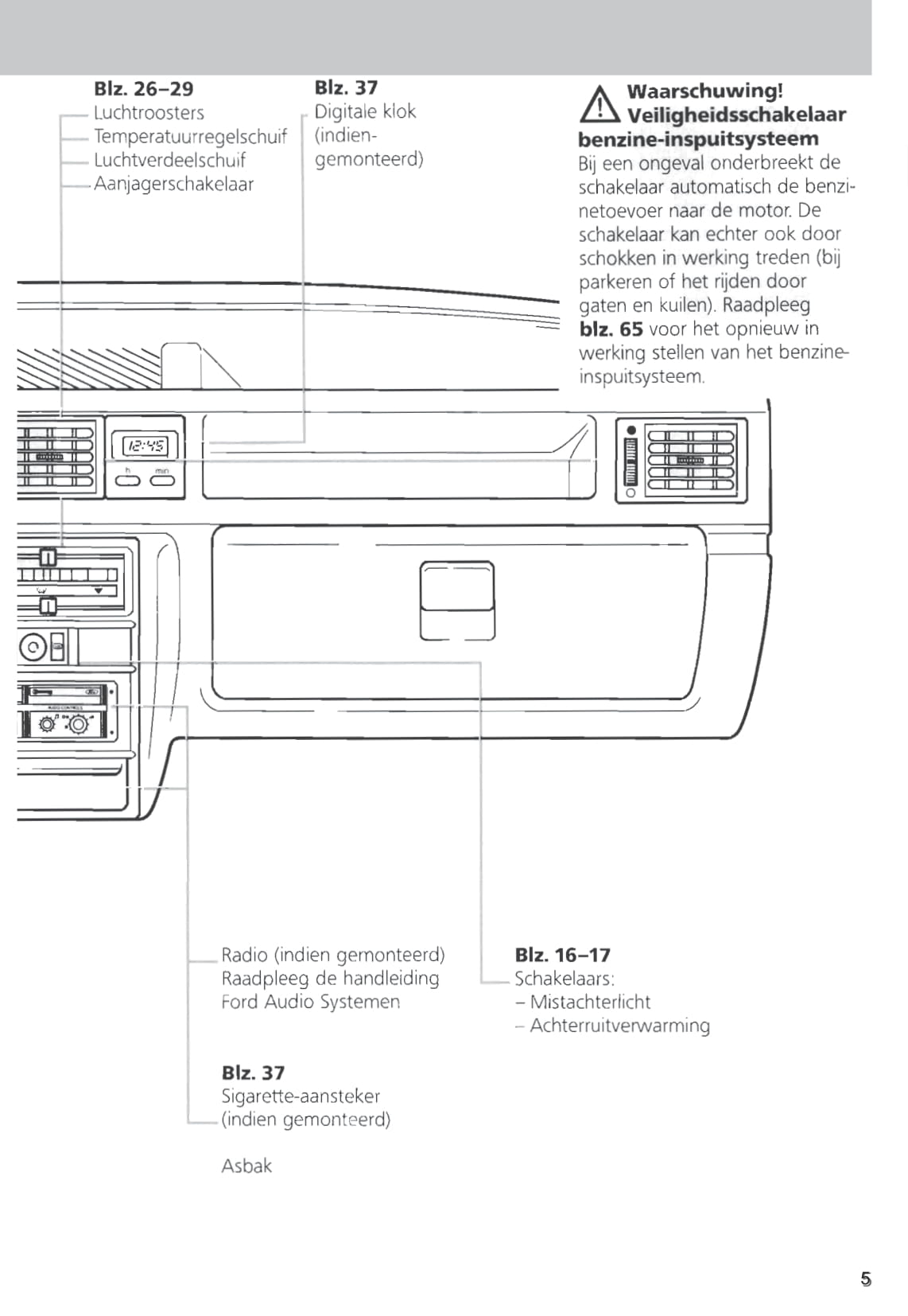 1989-1996 Ford Fiesta Gebruikershandleiding | Nederlands