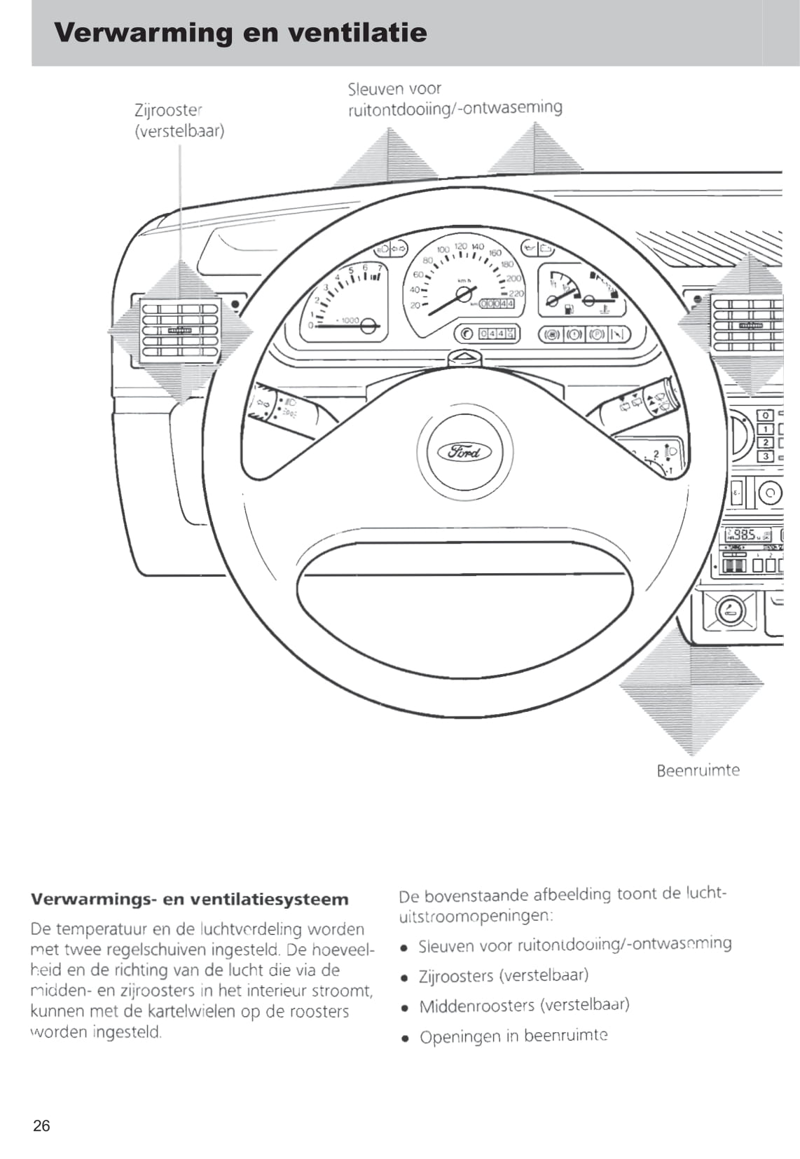 1989-1996 Ford Fiesta Gebruikershandleiding | Nederlands