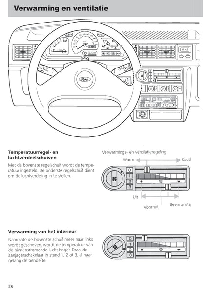 1989-1996 Ford Fiesta Bedienungsanleitung | Niederländisch