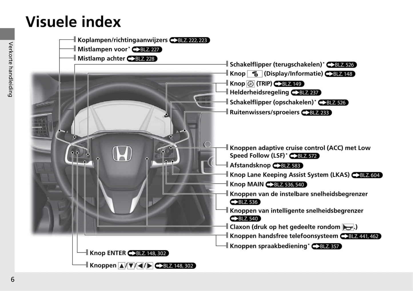 2018-2019 Honda CR-V Owner's Manual | Dutch