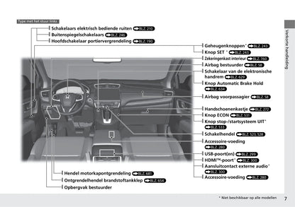 2018-2019 Honda CR-V Gebruikershandleiding | Nederlands