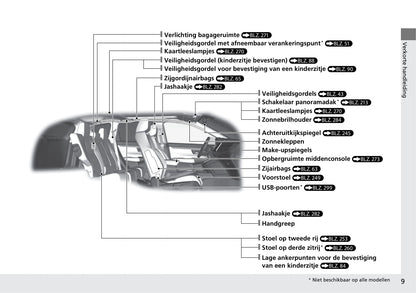 2018-2019 Honda CR-V Gebruikershandleiding | Nederlands