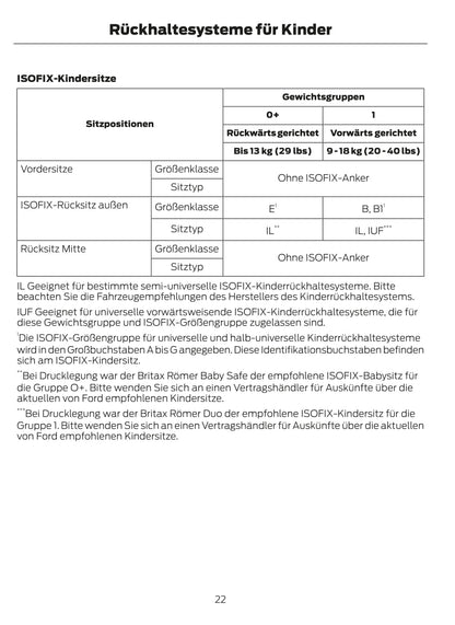 2012-2013 Ford Fiesta Gebruikershandleiding | Duits