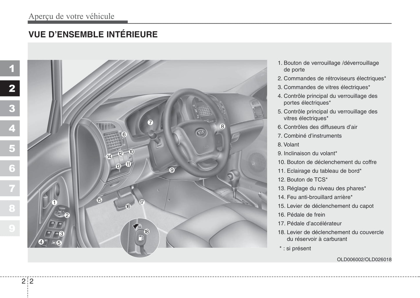 2007-2008 Kia Cerato Manuel du propriétaire | Français