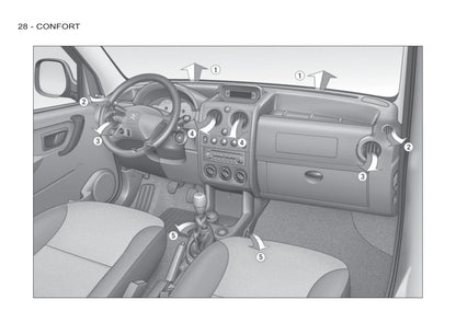 2002-2009 Citroën Berlingo Manuel du propriétaire | Français