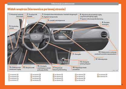 2018 Seat Mii Owner's Manual | Polish