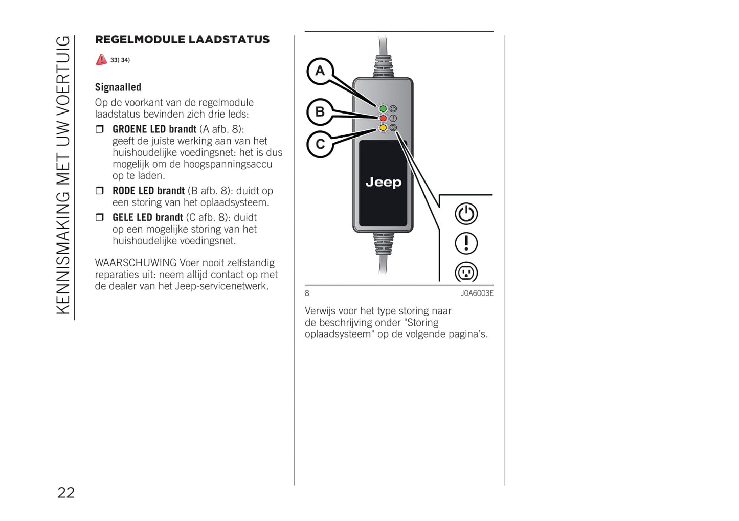 2020-2021 Jeep Renegade 4xe Supplement Manual | Dutch