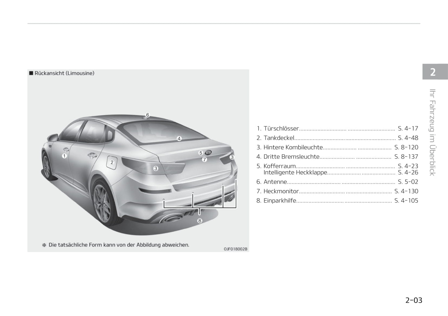 2019-2020 Kia Optima Gebruikershandleiding | Duits