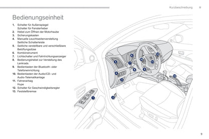 2011-2013 Peugeot 4008 Bedienungsanleitung | Deutsch