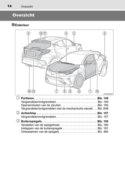 2016-2018 Toyota C-HR Hybrid Owner's Manual | Dutch