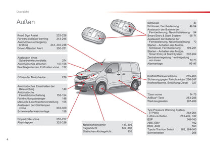 2016-2019 Toyota Proace Gebruikershandleiding | Duits