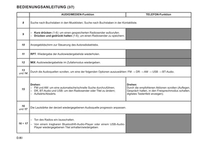 Renault Radio Connect R&Go Bedienungsanleitung 2022