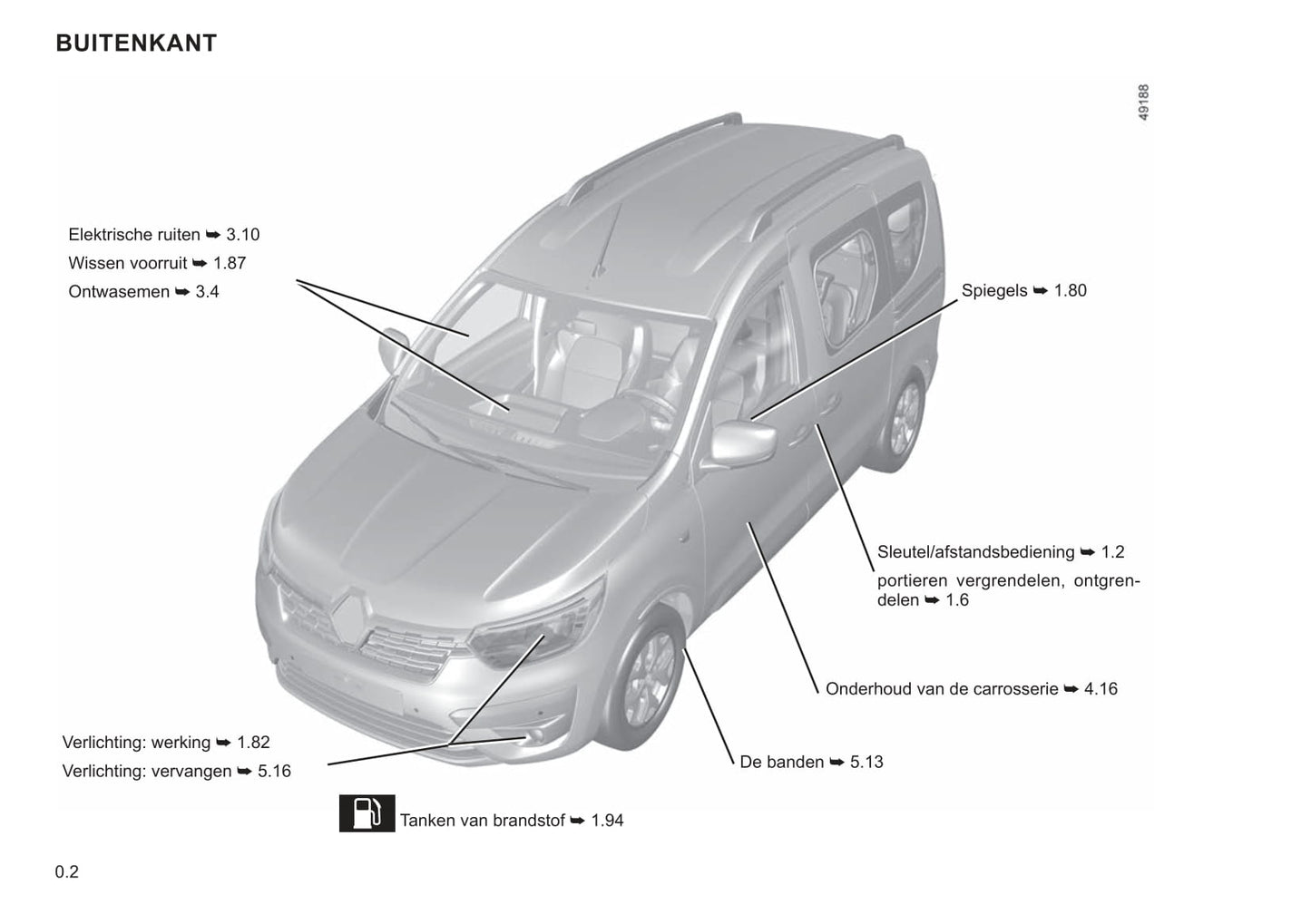 2021 Renault Express Gebruikershandleiding | Nederlands