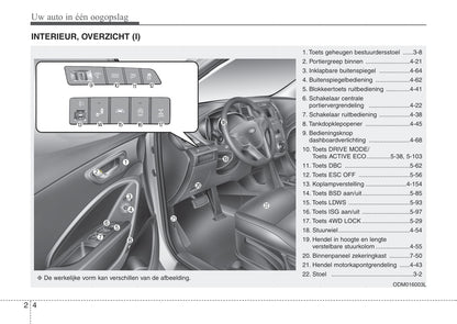 2015-2016 Hyundai Santa Fe Owner's Manual | Dutch