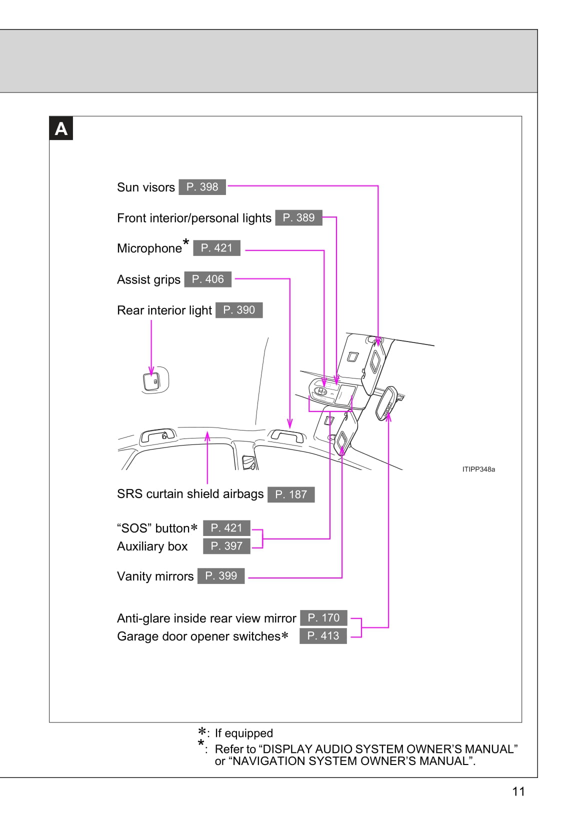 2012-2016 Toyota Prius Manuel du propriétaire | Anglais