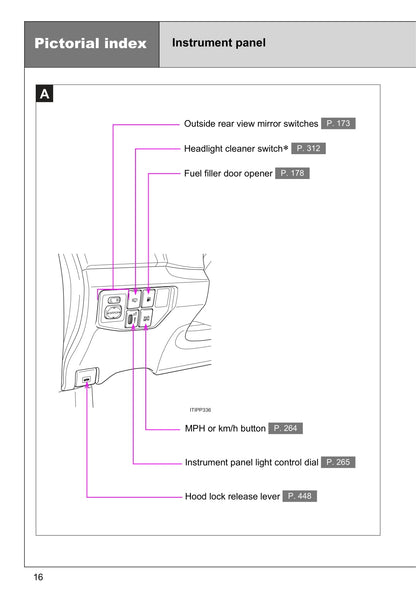 2012-2016 Toyota Prius Manuel du propriétaire | Anglais