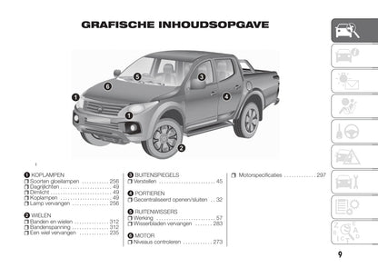 2017-2018 Fiat Fullback Owner's Manual | Dutch