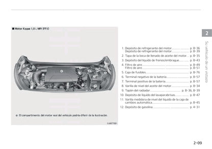 2018-2019 Kia Picanto Bedienungsanleitung | Spanisch